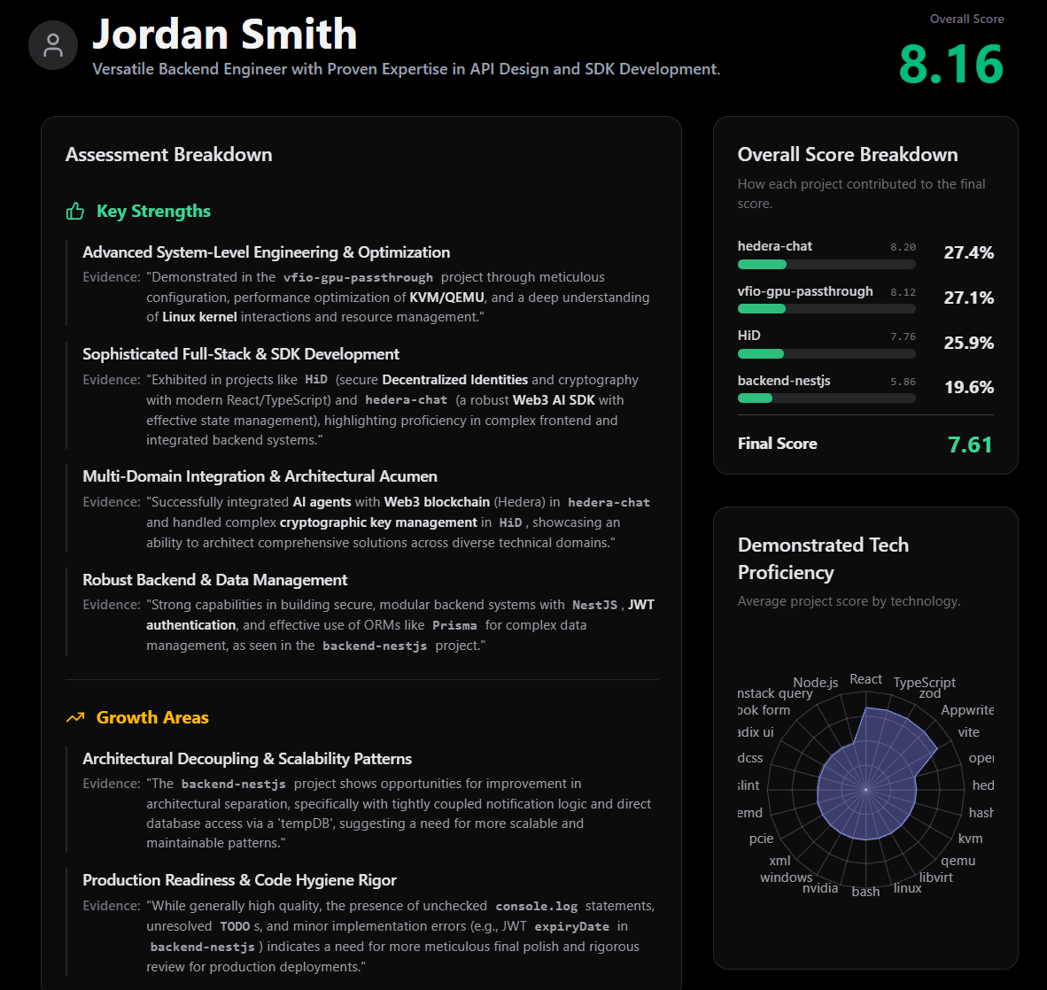 Candidate analysis UI